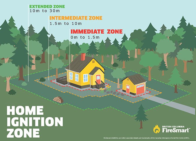 photo of FireSmart ignition zones