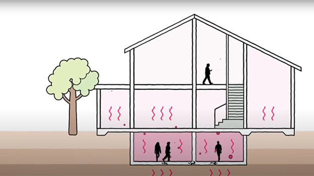 How radon enters a home