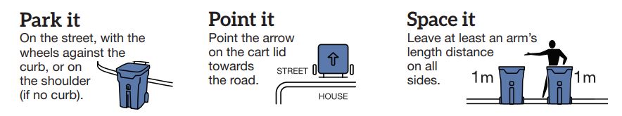 Park it, point it, space it