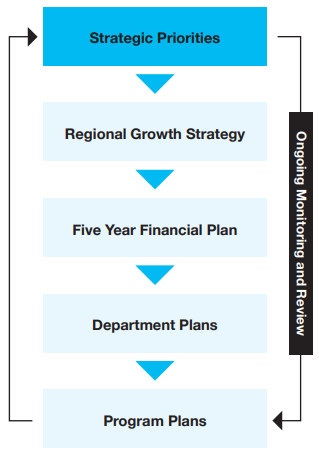 Organize for success
